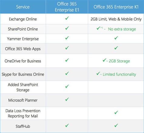 office 365 kiosk plan